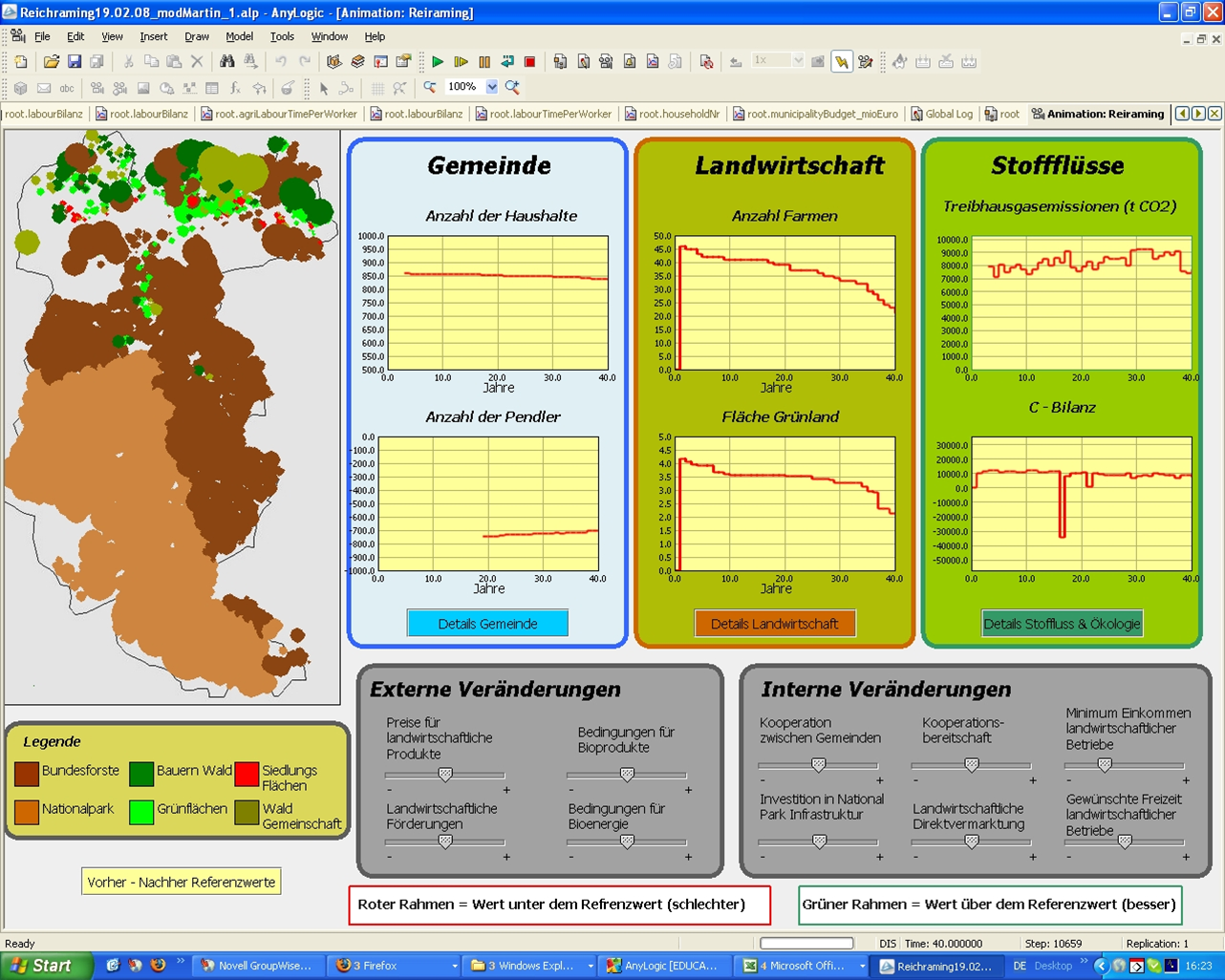 Sozialökologisches Modell für die Gemeinde Reichraming (© Institut für Soziale Ökologie) Sozialökologisches Modell für die Gemeinde Reichraming (© Institut für Soziale Ökologie)